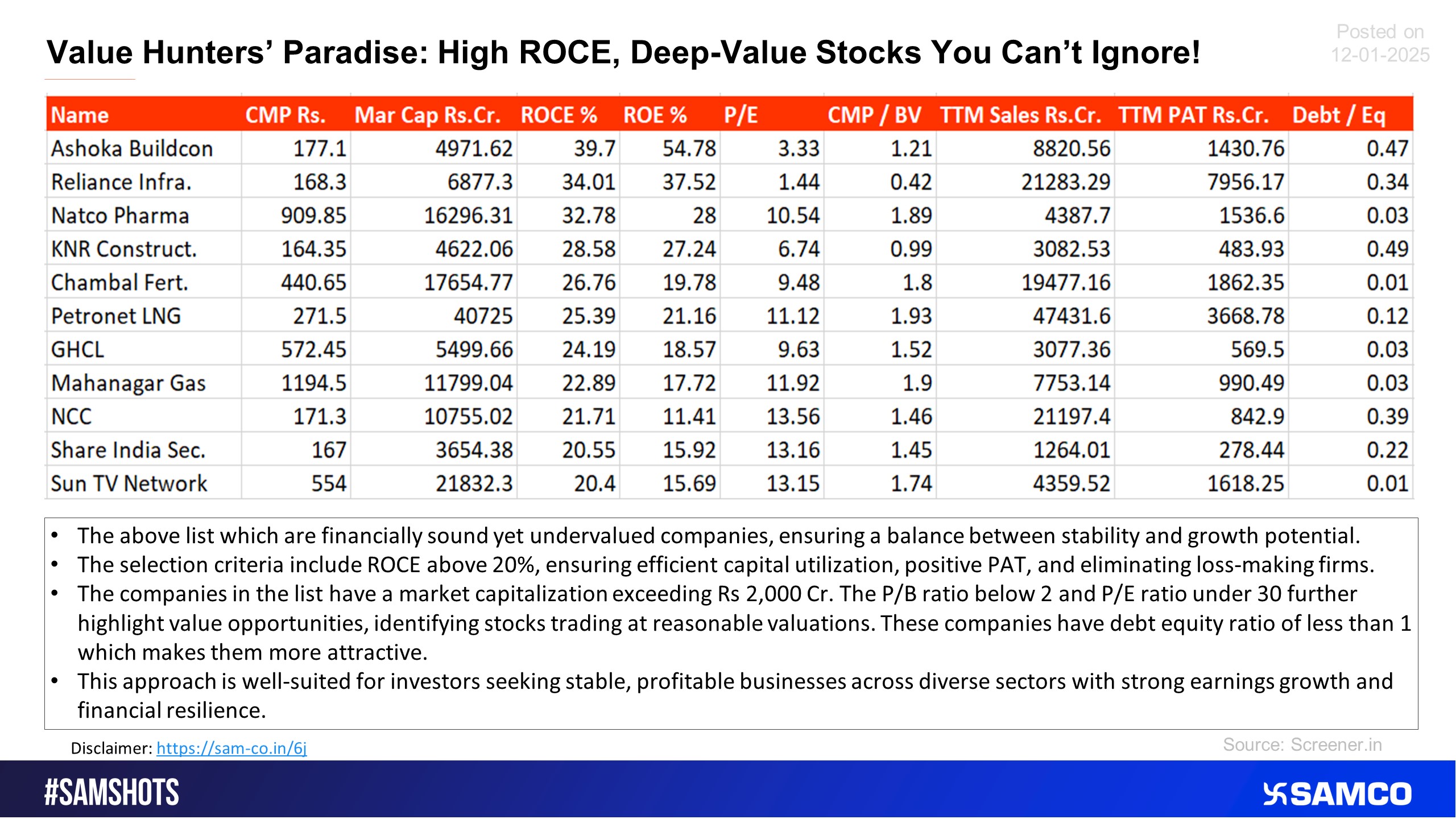 Here’s the value stocks with high ROCE